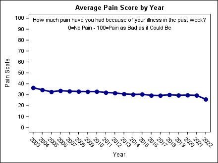pain_by_year1